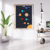Planeten van het zonnestelsel Schattige Poster