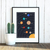 Planeten van het zonnestelsel Schattige Poster