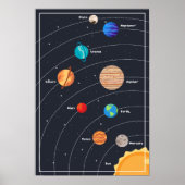 Planeten van het zonnestelsel Schattige Poster (Voorkant)