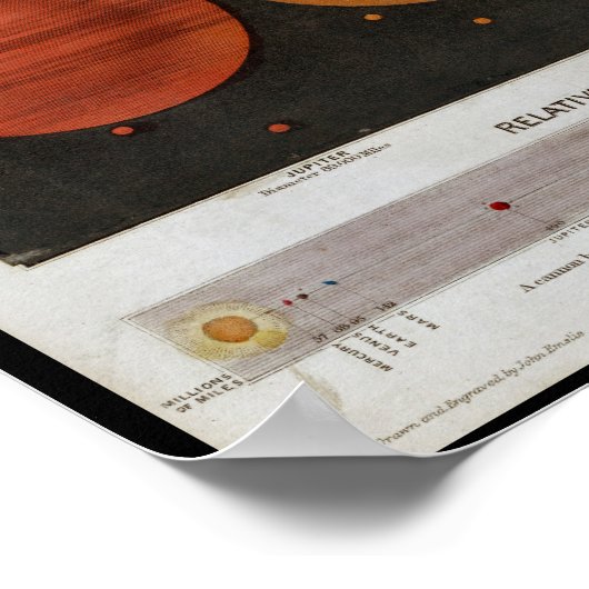 Planeten van zonnestelsel Print (Hoek)