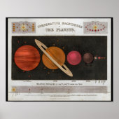 Planeten van zonnestelsel Print (Voorkant)