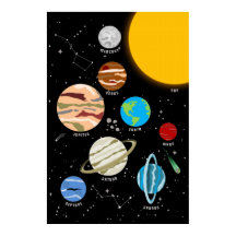 Planeten Zonnestelsel Ruimte Muur Art Poster