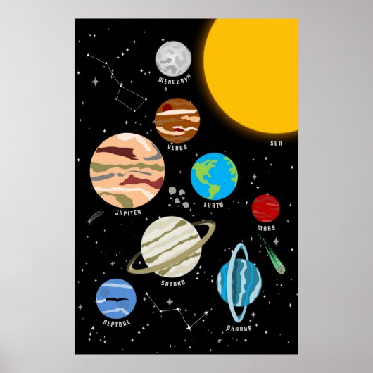 Planeten Zonnestelsel Ruimte Muur Art Poster (Voorkant)
