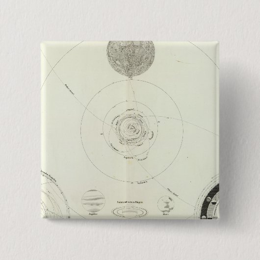 Planetensystem der Sonne Vierkante Button 5,1 Cm (Voorkant)