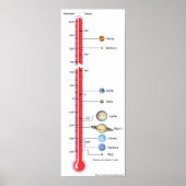 Planetetetemperatuurschema Poster (Voorkant)