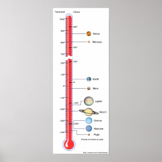 Planetetetemperatuurschema Poster (Voorkant)