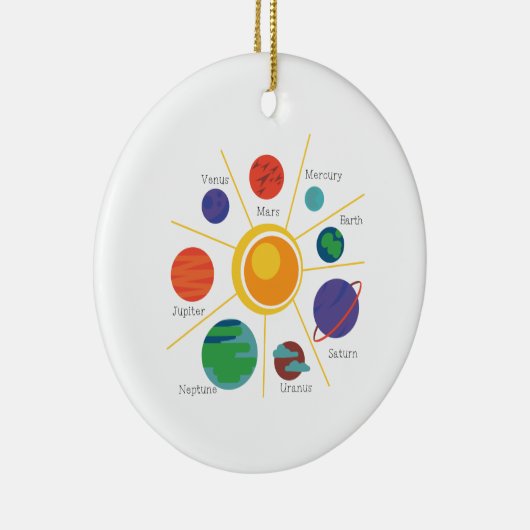 Planetnamen Keramisch Ornament (Rechts)