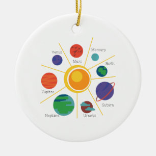 Planetnamen Keramisch Ornament