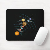 Planets Orbit Solar System Galaxy Science Women Ki Muismat (Met muis)