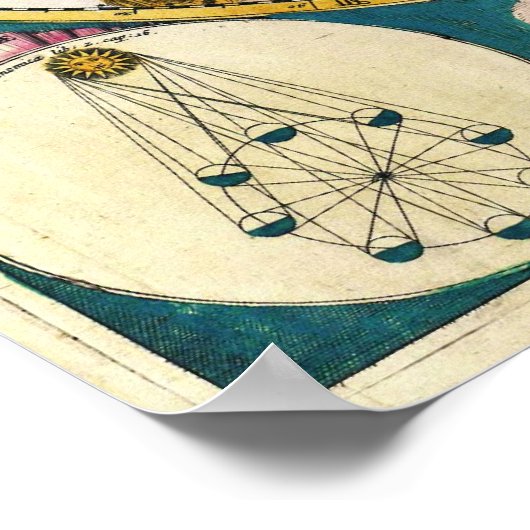 Planisphæri coeleste Celestial Map Frederick De Wi Poster (Hoek)