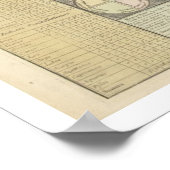 Planisphaerii Coelestis Hemis. Poster (Hoek)