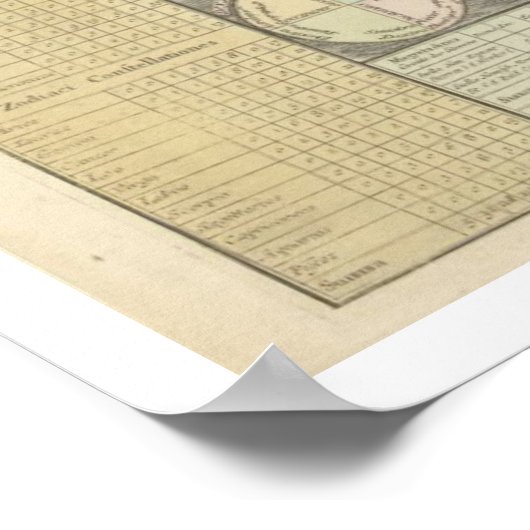 Planisphaerii Coelestis Hemis. Poster (Hoek)