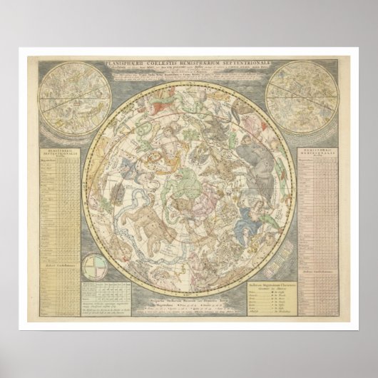 Planisphaerii Coelestis Hemis. Poster (Voorkant)