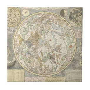 Planisphaerii Coelestis Hemisphaerium Tegeltje