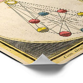  Planisphaerium Coeleste Celestial Map Poster (Hoek)