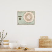 plantaardig systeem poster (Keuken)