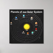 Planten Canvas Afdruk (Voorkant)