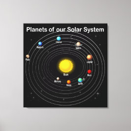 Planten Canvas Afdruk