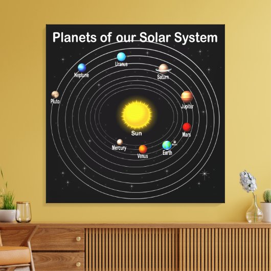 Planten Canvas Afdruk (Insitu (Woonkamer))