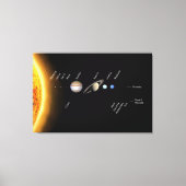 Planten en Dwarf planets Space NASA Canvas Afdruk (Voorkant)