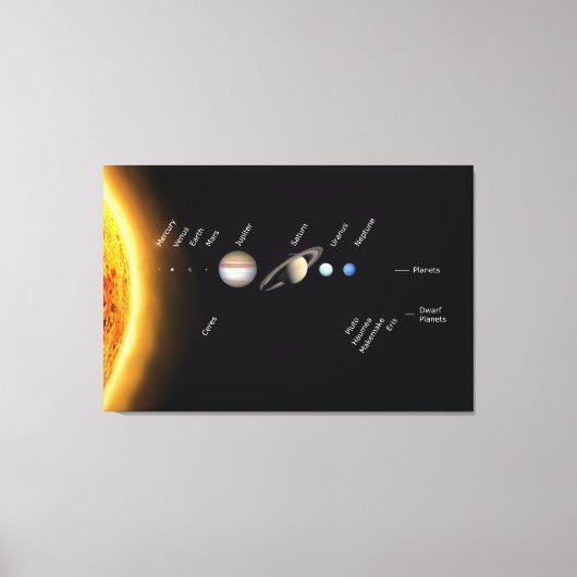 Planten en Dwarf planets Space NASA Canvas Afdruk (Voorkant)