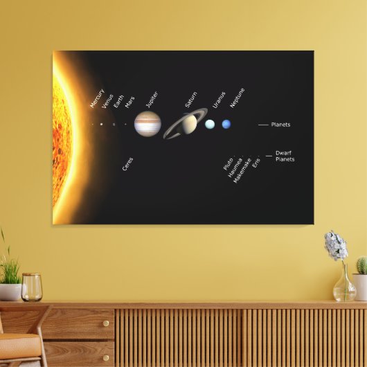 Planten en Dwarf planets Space NASA Canvas Afdruk (Insitu (Woonkamer))