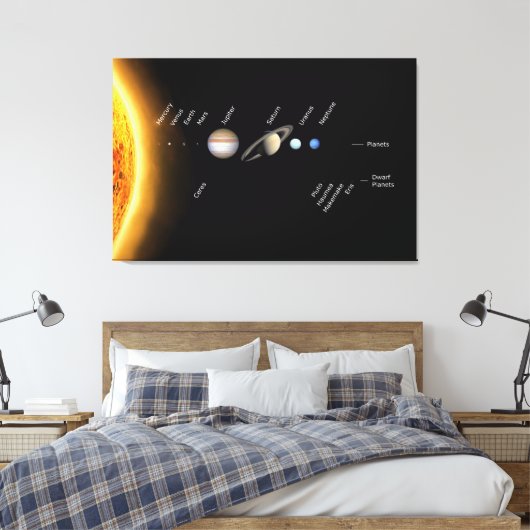Planten en Dwarf planets Space NASA Canvas Afdruk (Insitu (Slaapkamer))