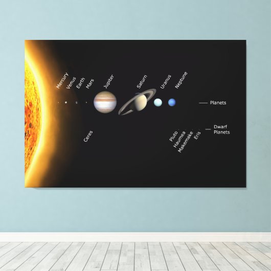 Planten en Dwarf planets Space NASA Canvas Afdruk (Insitu (Houten vloer))