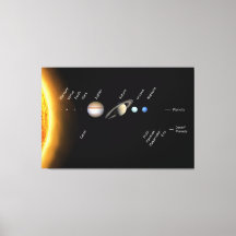 Planten en Dwarf planets Space NASA
