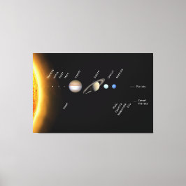 Planten en Dwarf planets Space NASA Canvas Afdruk