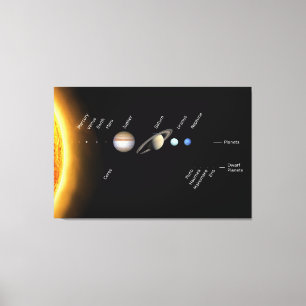Planten en Dwarf planets Space NASA Canvas Afdruk