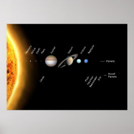Planten en Dwarf planets Space NASA Poster