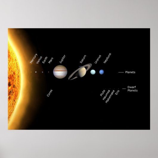 Planten en Dwarf planets Space NASA Poster (Voorkant)