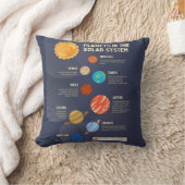 Planten in het zonnestelsel kussen (Deken)