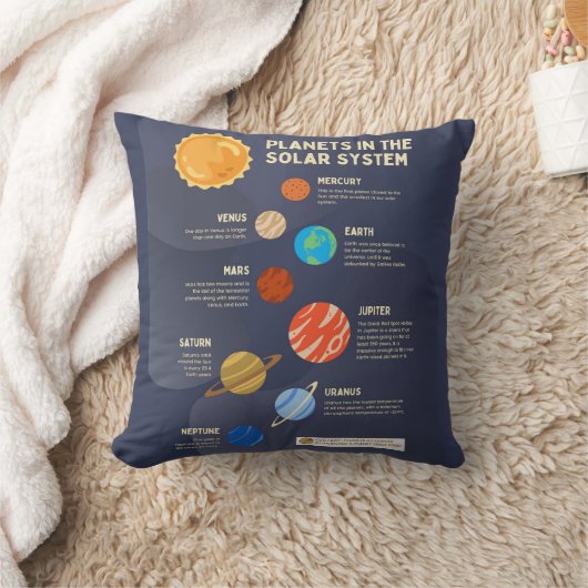 Planten in het zonnestelsel kussen (Deken)