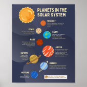 Planten in het zonnestelsel poster (Voorkant)