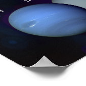 Planten in ons zonnestelsel, gelabeld Poster (Hoek)