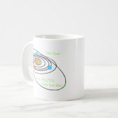 Planten met arme pluto koffiemok (Voorkant links)