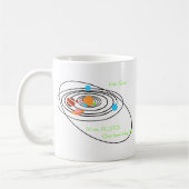 Planten met arme pluto koffiemok (Links)