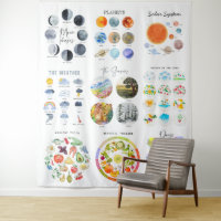 Planten, seizoenen, Weer Educatief leslokaal