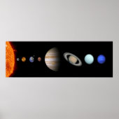 PLANTEN VAN HET Poster SOLAR SYSTEM Custom Matte (Voorkant)