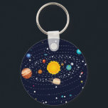Planten van het zonnestelsel 2 sleutelhanger<br><div class="desc">https://www.behance.net/SNchameleo3033 illustratie van de Cartoon van het zonnestelsel en planeten rond de zon.</div>