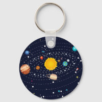 Planten van het zonnestelsel 2