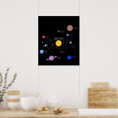 Planten van het zonnestelsel met platennamen poster (Keuken)