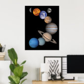 Planten van het zonnestelsel poster (Thuiskantoor)