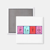 Plato periodieke tabelnaam magneet (Voorkant / Achterkant)