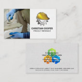 plaveisel | Bouw Hard Pet Gear Logo Visitekaartje (Voorkant / Achterkant)