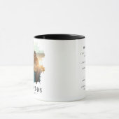 Plichten van Beste Vrienden & Foto Mok (Midden)