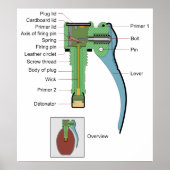 Plug of a Borstein Granat Grenade 1935 Model Poster (Voorkant)