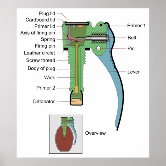 Plug of a Borstein Granat Grenade 1935 Model Poster (Voorkant)